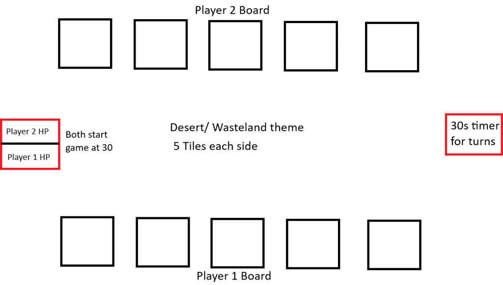 dryspell board