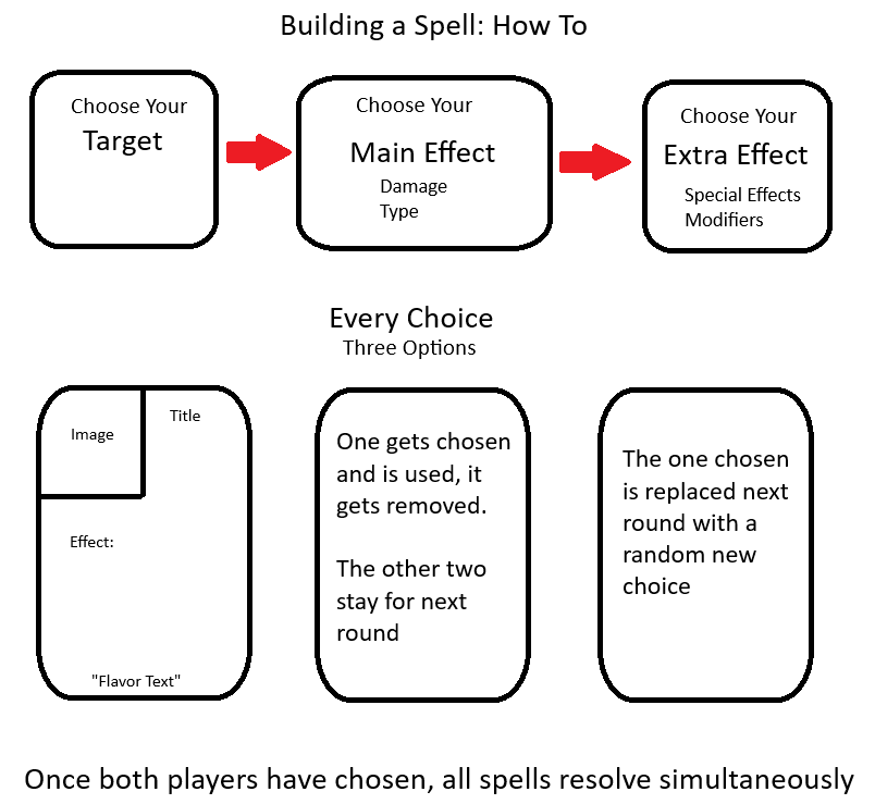 dryspell spell creation
