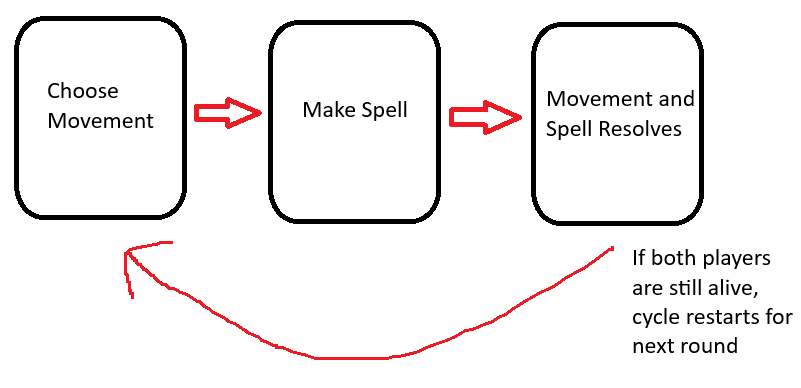 dryspell turn outline 1